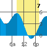 Udagak Strait tide chart for Sunday, March 7, 2021