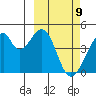 Udagak Strait tide chart for Tuesday, March 9, 2021