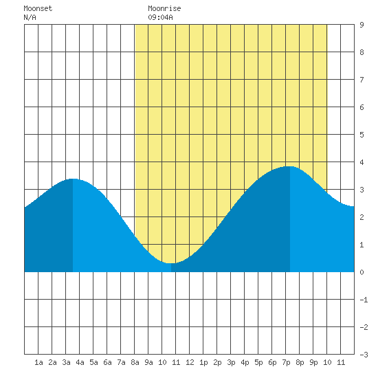Udagak Strait tide chart for Tuesday, April 13, 2021