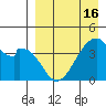 Udagak Strait tide chart for Friday, April 16, 2021