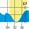 Udagak Strait tide chart for Saturday, April 17, 2021