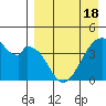 Udagak Strait tide chart for Sunday, April 18, 2021