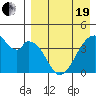 Udagak Strait tide chart for Monday, April 19, 2021