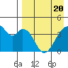 Udagak Strait tide chart for Tuesday, April 20, 2021