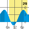 Udagak Strait tide chart for Thursday, April 29, 2021