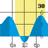 Udagak Strait tide chart for Friday, April 30, 2021