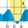 Udagak Strait tide chart for Saturday, April 3, 2021