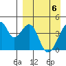 Udagak Strait tide chart for Tuesday, April 6, 2021