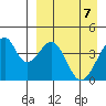 Udagak Strait tide chart for Wednesday, April 7, 2021