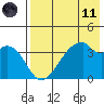 Udagak Strait tide chart for Tuesday, May 11, 2021