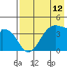 Udagak Strait tide chart for Wednesday, May 12, 2021