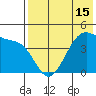 Udagak Strait tide chart for Saturday, May 15, 2021