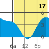 Udagak Strait tide chart for Monday, May 17, 2021