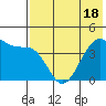 Udagak Strait tide chart for Tuesday, May 18, 2021