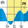 Udagak Strait tide chart for Wednesday, May 26, 2021