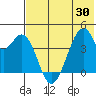 Udagak Strait tide chart for Sunday, May 30, 2021