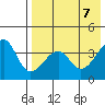 Udagak Strait tide chart for Friday, May 7, 2021