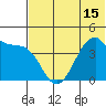 Udagak Strait tide chart for Tuesday, June 15, 2021