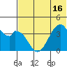 Udagak Strait tide chart for Wednesday, June 16, 2021
