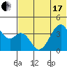 Udagak Strait tide chart for Thursday, June 17, 2021