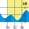 Udagak Strait tide chart for Friday, June 18, 2021