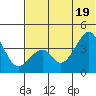 Udagak Strait tide chart for Saturday, June 19, 2021