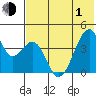 Udagak Strait tide chart for Tuesday, June 1, 2021