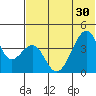 Udagak Strait tide chart for Wednesday, June 30, 2021