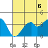 Udagak Strait tide chart for Sunday, June 6, 2021