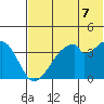 Udagak Strait tide chart for Monday, June 7, 2021