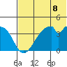 Udagak Strait tide chart for Tuesday, June 8, 2021