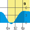 Udagak Strait tide chart for Wednesday, June 9, 2021