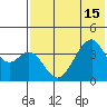Udagak Strait tide chart for Thursday, July 15, 2021