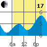 Udagak Strait tide chart for Saturday, July 17, 2021
