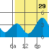 Udagak Strait tide chart for Thursday, July 29, 2021