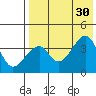 Udagak Strait tide chart for Friday, July 30, 2021