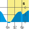 Udagak Strait tide chart for Tuesday, July 6, 2021