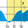 Udagak Strait tide chart for Wednesday, July 7, 2021