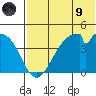 Udagak Strait tide chart for Friday, July 9, 2021