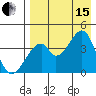 Udagak Strait tide chart for Sunday, August 15, 2021