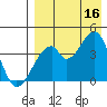 Udagak Strait tide chart for Monday, August 16, 2021