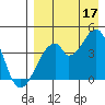 Udagak Strait tide chart for Tuesday, August 17, 2021