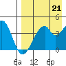 Udagak Strait tide chart for Saturday, August 21, 2021