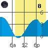 Udagak Strait tide chart for Sunday, August 8, 2021