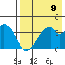 Udagak Strait tide chart for Monday, August 9, 2021