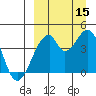 Udagak Strait tide chart for Wednesday, September 15, 2021