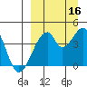 Udagak Strait tide chart for Thursday, September 16, 2021