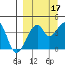 Udagak Strait tide chart for Friday, September 17, 2021