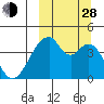 Udagak Strait tide chart for Tuesday, September 28, 2021