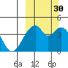 Udagak Strait tide chart for Thursday, September 30, 2021